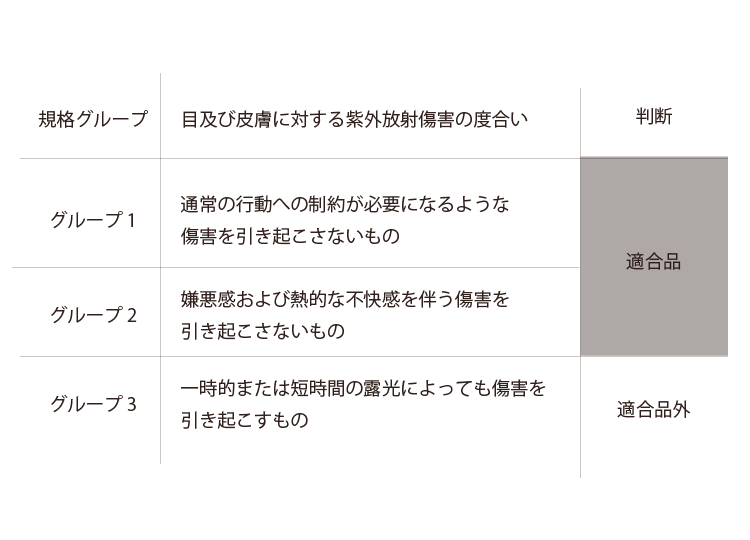 まつげ照射適合基準