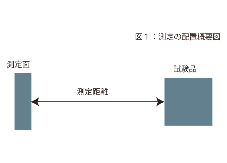 まつげ照射適合基準